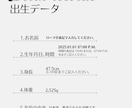セミオーダーメイドの命名書を制作します 小さな命のはじまりを、心に込めて形にしてお届けします。 イメージ4