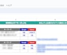 中小企業様のホームページのSEO対策を行います 中小企業Webサイト成功支援士が検索順位アップに貢献します！ イメージ5