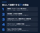 不動産・住宅・医院の信頼感あるLPをデザインします 安心感で、問い合わせ・来院・内見につなげます イメージ3