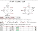 エクセルの占いツールをカスタマイズして提供します 流派や鑑定スタイルに合わせて命式/鑑定書をカスタマイズします イメージ6