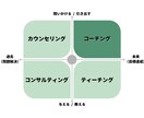 体験コーチングでモヤモヤを整理します 行動分析学に基づく科学的コーチング イメージ2