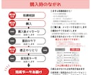 かわいいバストアップイラスト描きます 創作活動や配信活動・趣味・推し活・プレゼントにも！商用使用可 イメージ8