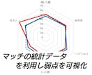 データ分析でフォートナイトを短期間に上達させます マッチの統計データからあなたの弱点を見える化し上達をサポート イメージ2