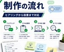 AIチャットボットを作成します よくある質問対応をチャットボットで自動化します イメージ4