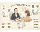 子どもの教育/進路選択の悩みを一緒に整理します 子育て実践家＆キャリコン&FPによる現状の見える化 イメージ1