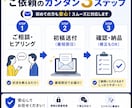 ビジネスメール作成・添削｜最短即日で仕上げます 謝罪、交渉、依頼まで絶対に失敗できないメールをプロが代行作成 イメージ3