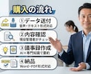介護・福祉の議事録を分かりやすく作成します 現役介護管理者が会議録や研修記録を読みやすく整理します イメージ4
