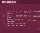 1ヶ月かけてしっかり編集/運用代行/相談乗ります 《継続は力》長く編集/更新/代行運用することで閲覧順位アップ イメージ4