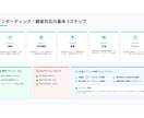日英対応｜文章から資料を分かりやすく作成します ざっくりした内容からでも、分かりやすい資料に仕上げます イメージ2