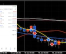 あなたのFXトレード手法パフォーマンスを改善します 複数の通貨ペアを負担なく同時運用も可能に イメージ3