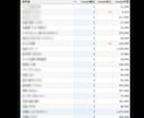 SEO内部対策のサイト改善指示書を作成します SEOコンサルタントによる検索上位を目指すホームページ分析 イメージ11