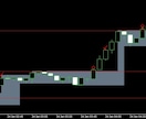究極進化！完全無裁量で一目でわかるFX手法教えます 損小利大で騙しが減った、白い枠越えたら注文FXの進化版です！ イメージ2