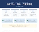 Amazon・メルカリ物販の利益管理表を販売します 月別×モール別に利益を集計｜手数料・在庫評価まで対応 イメージ1