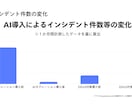 WordPressを使用した公式サイト構築します 企業、個人サイト、ブログ等をWordPressで構築します。 イメージ10