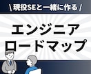 現役SEが相談しながらロードマップを作成します ✨大手SIer正社員 兼 IT企業代表の2刀流SEです✨ イメージ1