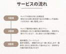 職業選定、履歴書作成、面接対策をフルサポートします 現役人事ママが家庭もキャリアも両立させたい方の未来設計します イメージ8