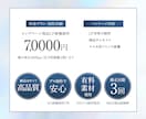 楽天/Yahoo/Qoo10｜売れるLP制作します 売上を伸ばす！現役プロによる本格LPデザイン イメージ2
