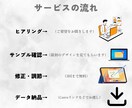 スマホで文字修正OK！おしゃれなチラシ作成します 【特別価格(5名様)】お客様と一緒に理想のチラシを作ります。 イメージ2