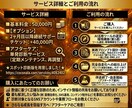 伴走！AI活用の自走化を1か月集中で徹底支援します プロの視点で業務を可視化。最適なAI活用術を導き出します イメージ3