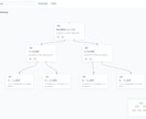 Web系の開発から改修まで！まるっと対応します コードも対話も丁寧に。まずはお気軽にご相談を イメージ2