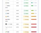 あなたのアイデアをAIサブスクSaaSにします 買い切りであなたのアイデアをAIサブスク・SaaSビジネスに イメージ6