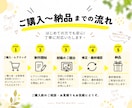 伝わるバナー・SNS画像を丁寧に制作します 想いを、伝わるデザインに。丁寧に仕上げます イメージ2