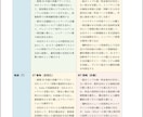 士業・コンサル向け：事業分析＆壁打ち伴走支援します 事前分析代行＋レビューで、顧客との初回面談の解像度を高めます イメージ8