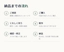 月額0円の来店予約システムを作ります 美容室・サロン・飲食店・教室に。お店の管理画面つき イメージ9