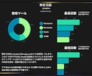 プロ22年が丁寧に満足するまで！制作につきあいます プロが分析して強いSEO！集客に強い！ホームページ！作成 イメージ4