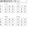 開運は自分でやらなきゃ、方位術の方法と暦をワンコインで！！ イメージ1