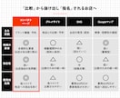 飲食店特化｜SNS時代に最適化したHP制作します タイパ時代の離脱を防ぎ、SNSにない魅力をブランディング。 イメージ4
