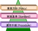 監査対応、リスク管理の支援をします 公的監査～内部監査迄、監査に対応する助言支援をさせて頂きます イメージ2