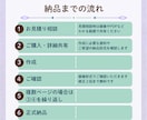 画像・PDFを見やすい編集資料に整えます 発信者向けに情報整理からCanva・パワポ化まで対応 イメージ7