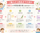 5歳児の年間指導計画を作成します 就学を見据えた5歳児の育ちに沿って丁寧に作成 イメージ2