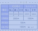 手に取りやすい価格で貴方らしいアイコン作ります 配信・活動者さん向けオリジナルアイコンを低価格でご提供！ イメージ2