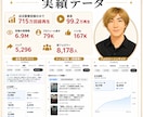 TikTok画像投稿の伸ばし方を提案します ほぼ画像投稿のみで715万回超再生 イメージ7