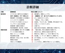 MEO対策｜30項目で店舗集客の穴を徹底診断します 事業でも扱う私が分析！すぐ使える改善アドバイス付き診断報告書 イメージ5