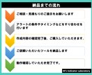 MT4サインツールを作成します オリジナルインジケーターをプロ目線でご提供 イメージ4