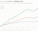 22年検証済みのFXシグナルを通知します 過去22年分のデータで検証済みのFXシグナルツール イメージ5