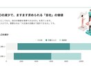あなたの採用業務、まるっとお任せいただけます お任せいただく範囲はカスタマイズOK！ご相談ください。 イメージ4