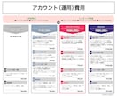 戦略で動かすLINEマーケティングを実現します ◼️Lステップ正規代理店（構築／運用まで） イメージ5