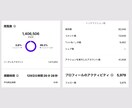 フォロワー13万人の僕があなたのインスタ伸ばします リール特化！プロが初期設計から台本・動画作成まで代行します！ イメージ3