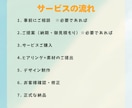 人が沢山集まるチラシのデザイン作成します ターゲット層やデザインイメージを徹底的にヒアリング イメージ3