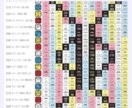 宇宙のバイオリズムで生きる運勢鑑定します 〜今のあなたの流れがわかる マヤ暦リーディング〜 イメージ2