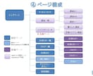 オンライン授業の予約ができる教育サイトを構築します 独自ドメインのサイト構築から運営向けトレーニングまで含みます イメージ8