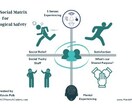 人類学者が通信制大学を活用した学び実践を支援します 【学びの相談室】通信制大学や給付金を利用して自律的な学び実現 イメージ2