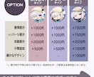 SDキャラ／ミニキャライラストを制作いたします グッズや動画、アイコンやスタンプなどに イメージ4