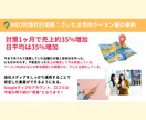 1ヶ月間、MEO対策に上位表示対策をします Googleビジネスプロフィール最適化で店舗の売上UP！ イメージ6