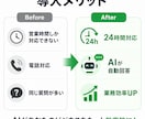 LINE公式×AI自動応答ボットを構築します 過去の会話を記憶して回答！24時間対応AI イメージ4