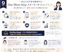 ココナラ電話相談の出品準備をサポートします すぐに完成！最短1日で電話待機ができる！ イメージ9
